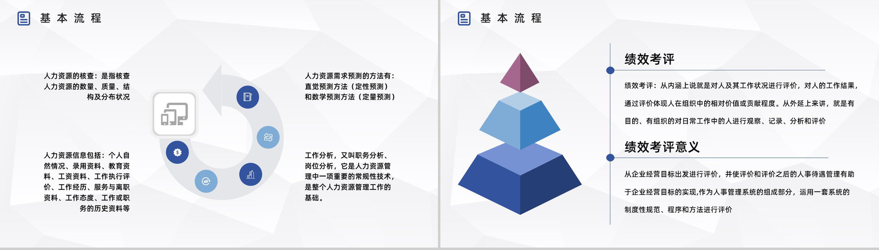 人力资源管理六大板块知识学习了解公司人事行政管理培训PPT模板-10