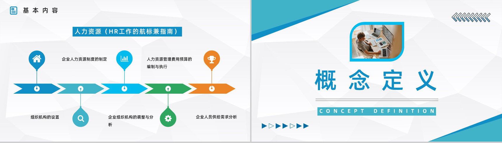 集团人力资源六大模块工作目标制定员工基础操作能力培养提升PPT模板-5