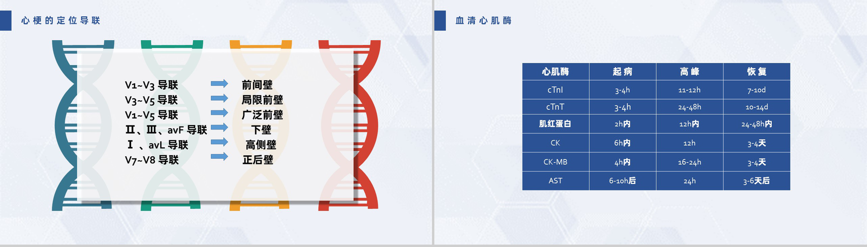 扁平化风格蓝色医疗急性心梗护理查房PPT模板-13