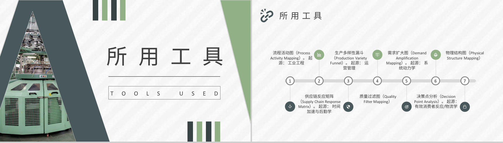 单位生产车间管理工作汇报价值流报告内容总结PPT模板-6