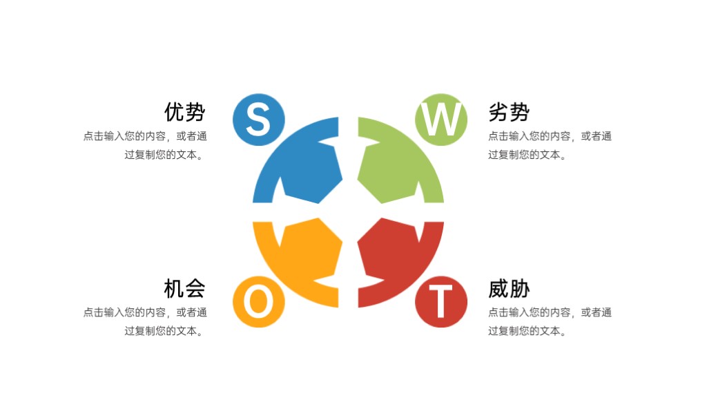 SWOT项目分析优势劣势机会威胁PPT图