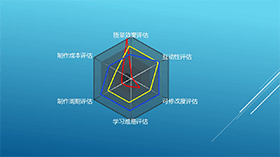 简洁立体大气雷达图PPT图表模板