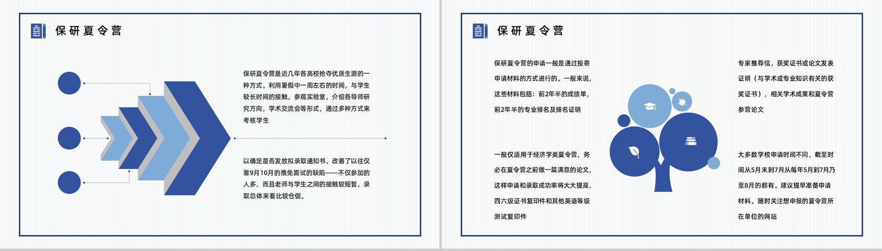 保研经验内容分享交流考研夏令营申请条件介绍咨询PPT模板-5