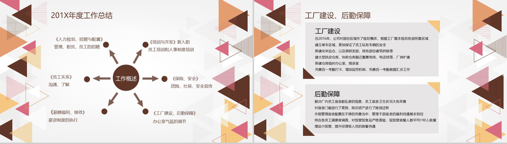 简约创意SMT贴片企业行政人事年终总结年中工作总结汇报PPT模板-3