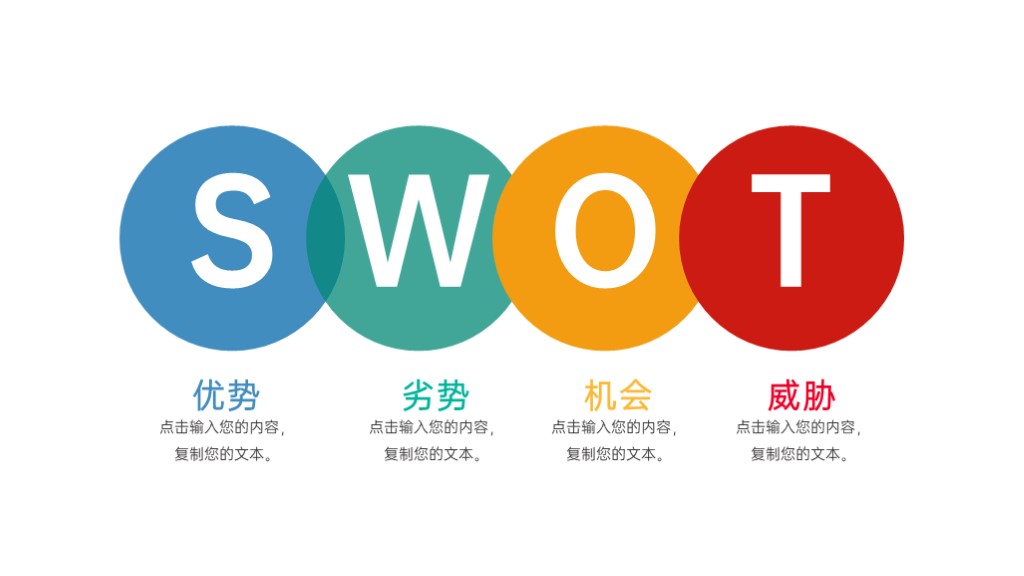 彩色SWOT分析优势劣势机会威胁PPT图