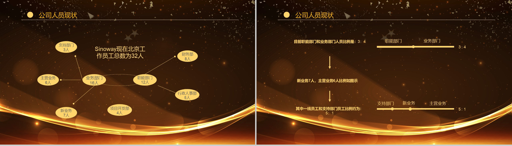 经典商务行政人事部年度总结报告PPT模板-3