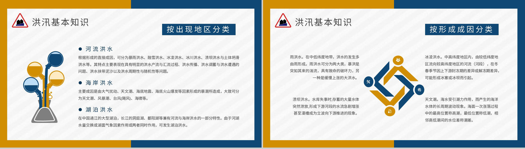 社区工作人员雨季防洪防汛的应急措施和方法培训PPT模板-4