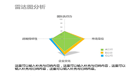 雷达图分析PPT模板素材
