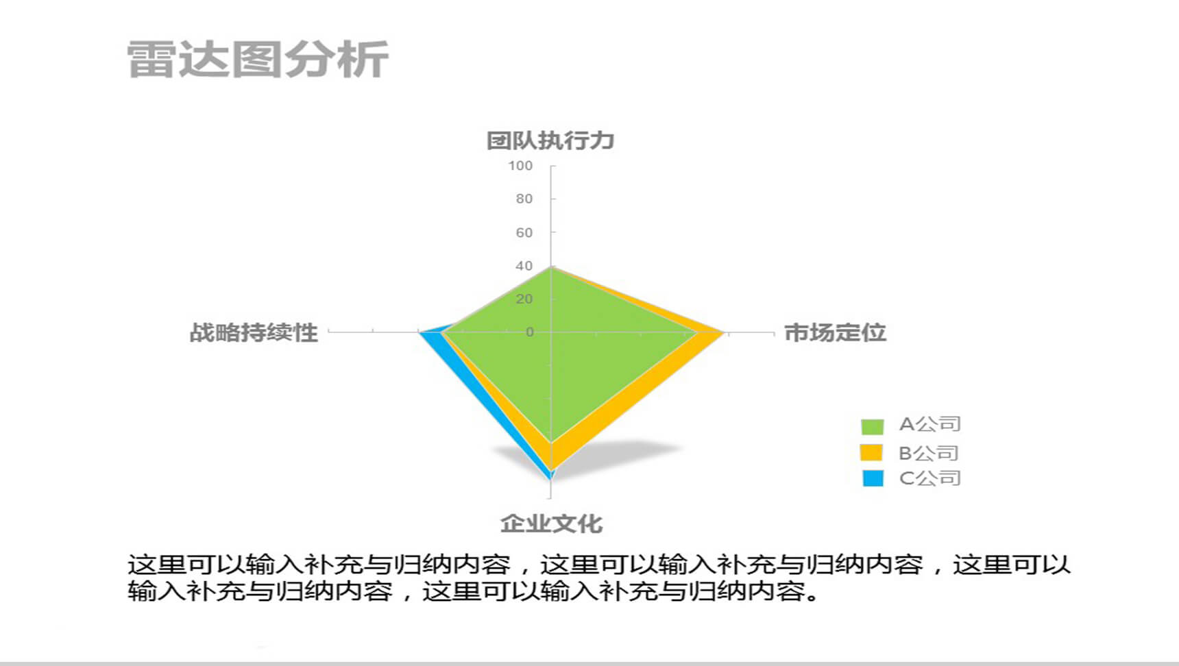 雷达图分析PPT模板素材-1