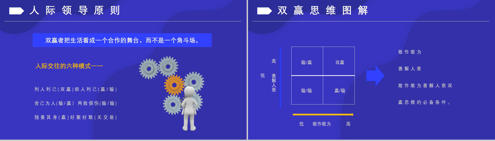 史蒂芬柯维《高效能人士的七个习惯》内容简介分析经典教育类图书PPT模板-13