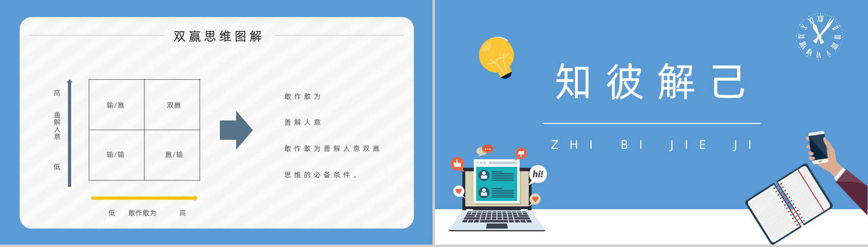 职场员工技能提升之史蒂芬柯维《高效能人士的七个习惯》读书心得体会PPT模板-14