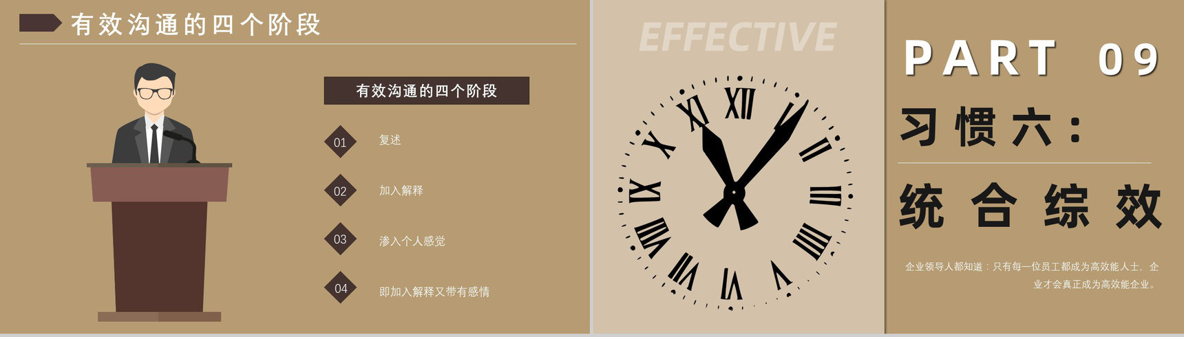 进阶版《高效能人士的七个习惯》史蒂芬柯维管理书籍效率培训PPT模板-15