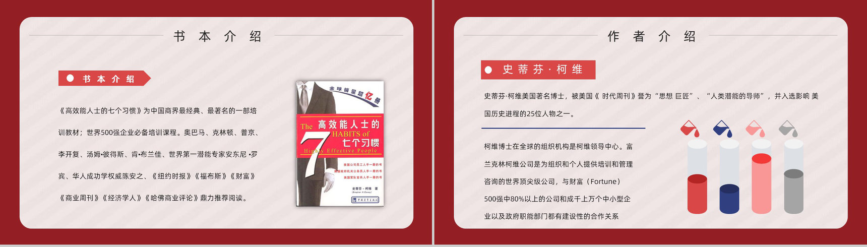 美国作家史蒂芬柯维领导力发展《高效能人士的七个习惯》公司管理课程培训课件PPT模板-6