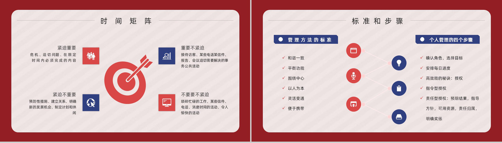 美国作家史蒂芬柯维领导力发展《高效能人士的七个习惯》公司管理课程培训课件PPT模板-12
