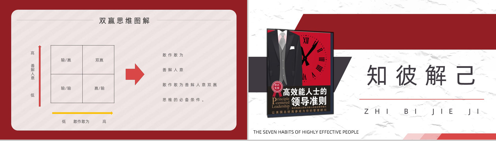 美国作家史蒂芬柯维领导力发展《高效能人士的七个习惯》公司管理课程培训课件PPT模板-14