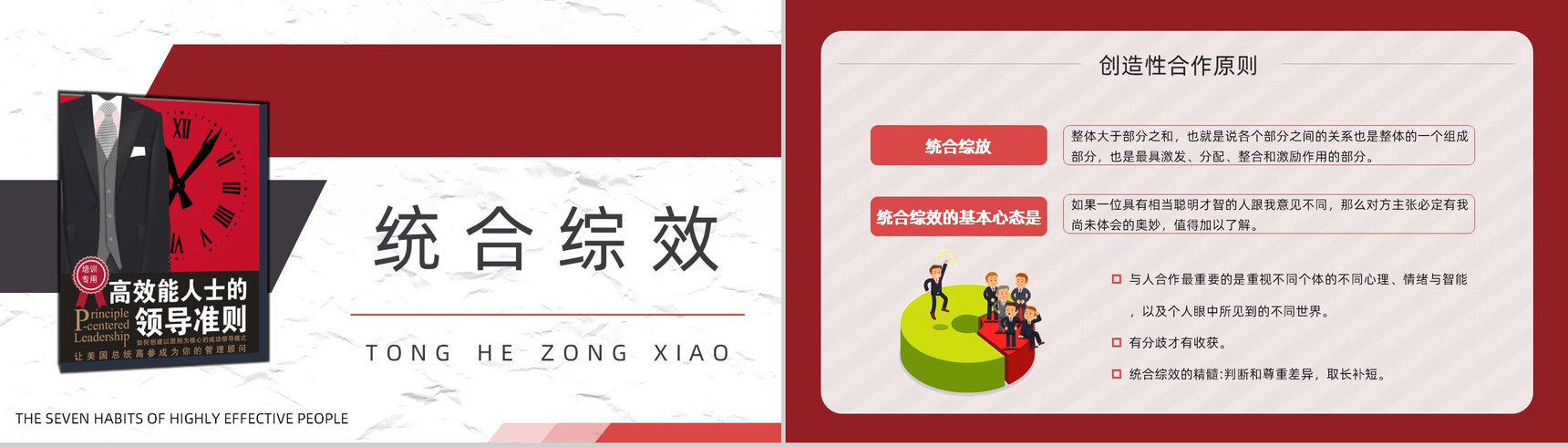 美国作家史蒂芬柯维领导力发展《高效能人士的七个习惯》公司管理课程培训课件PPT模板-16