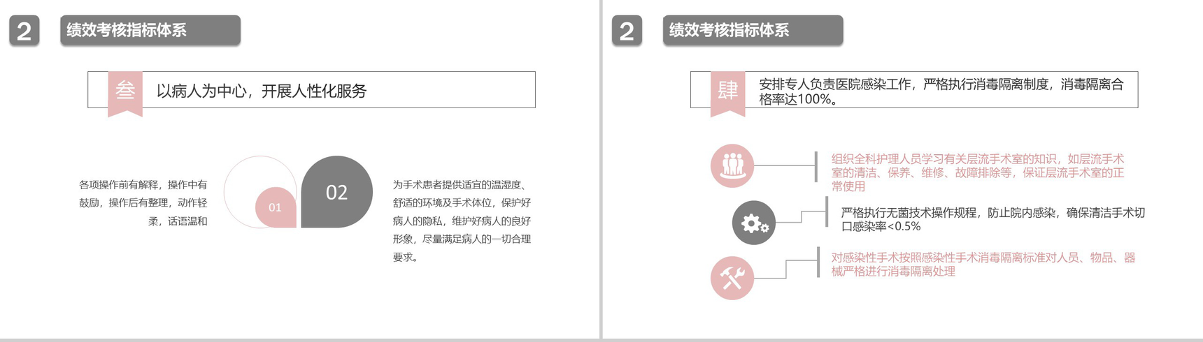201X年手术科护士长述职报告工作汇报PPT模板-6