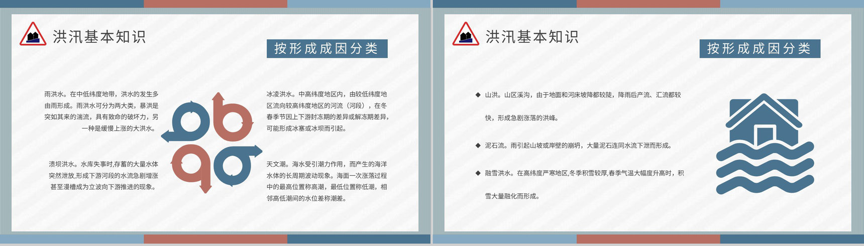 防洪防汛基本知识培训总结社区居民防汛物资科普讲座PPT模板-4