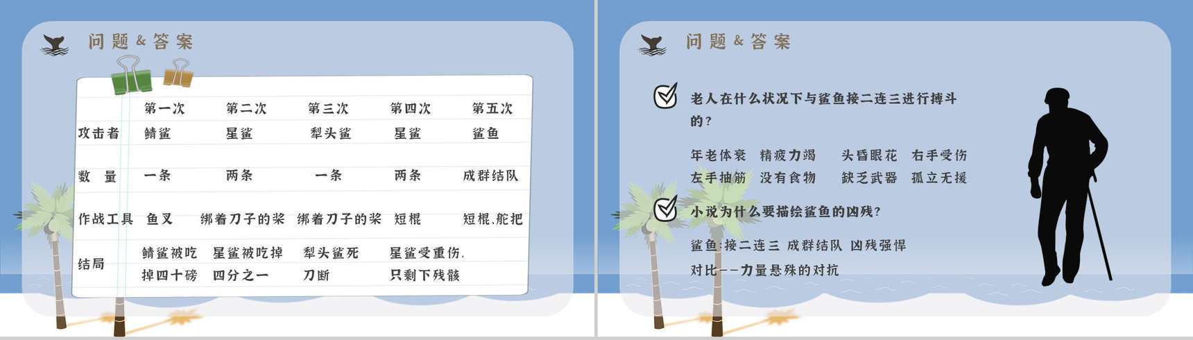 文学作品赏析海明威《老人与海》教师备课课件中学生必读小说PPT模板-14