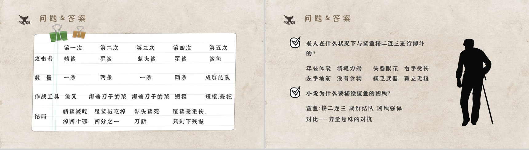 知识点梳理教育培训海明威《老人与海》艺术特色名著PPT模板-14