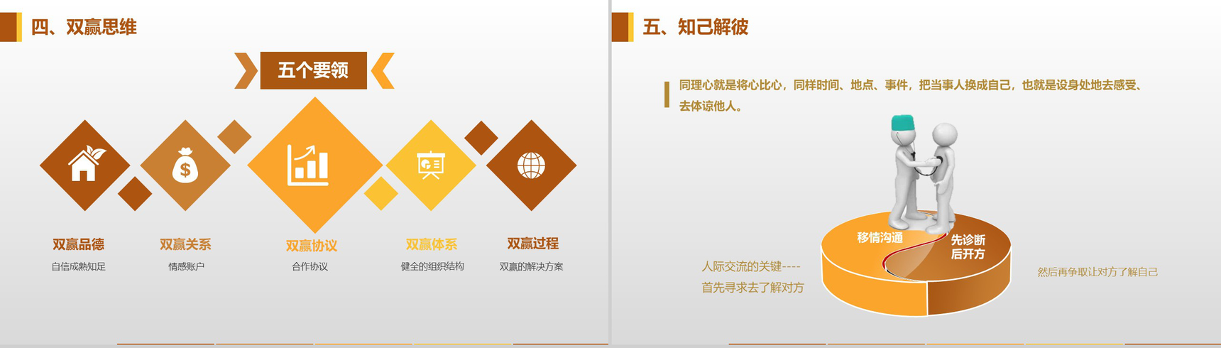 小清新高效能人士的七个习惯PPT模板-8