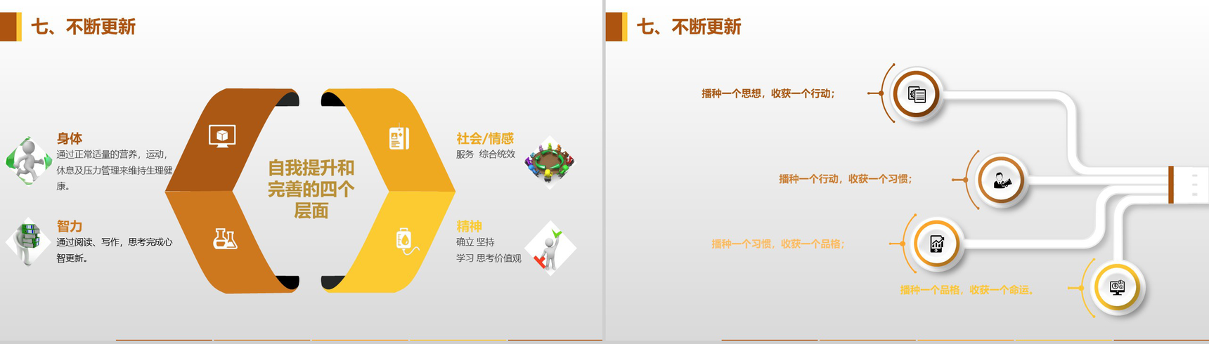 小清新高效能人士的七个习惯PPT模板-12