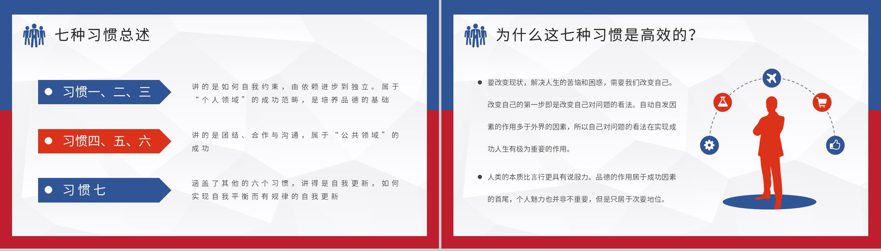 《高效能人士的七个习惯》企业管理书籍推荐史蒂芬柯维里程碑式著作分享PPT模板-6