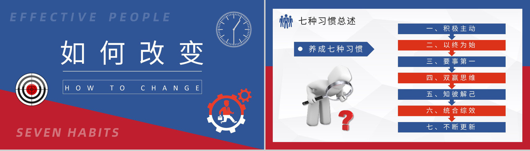 《高效能人士的七个习惯》企业管理书籍推荐史蒂芬柯维里程碑式著作分享PPT模板-5