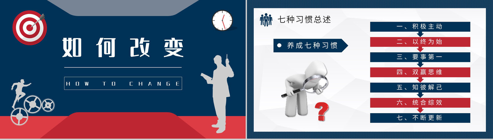 企业管理书籍推荐之史蒂芬柯维《高效能人士的七个习惯》读书笔记分享PPT模板-5