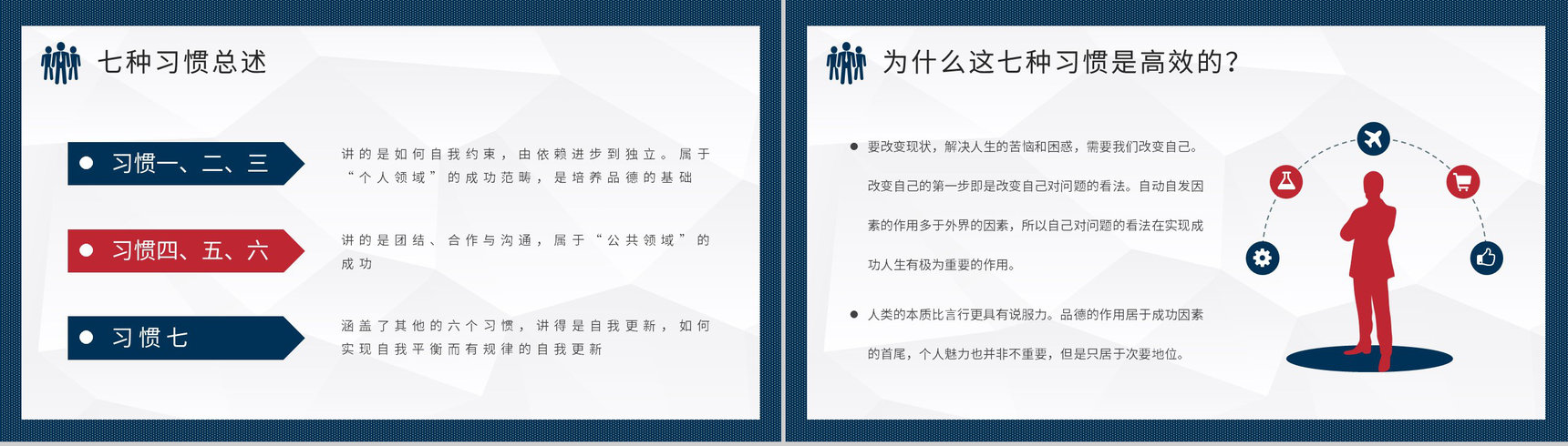 企业管理书籍推荐之史蒂芬柯维《高效能人士的七个习惯》读书笔记分享PPT模板-6