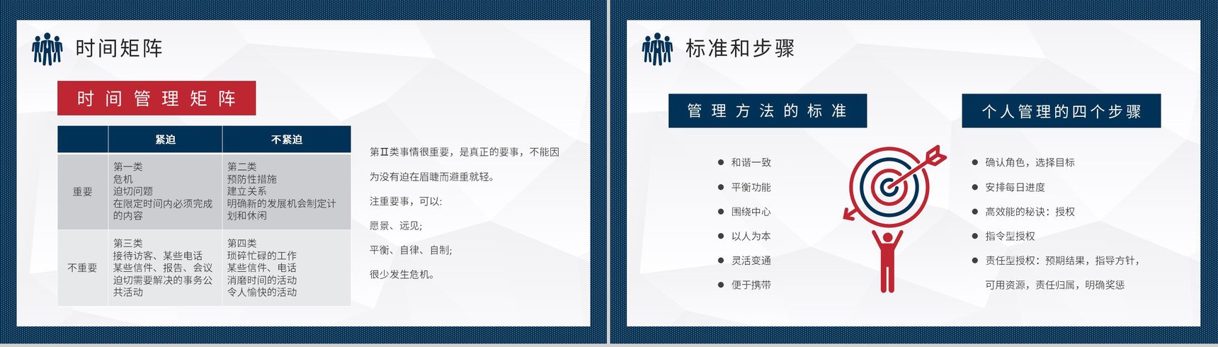 企业管理书籍推荐之史蒂芬柯维《高效能人士的七个习惯》读书笔记分享PPT模板-12
