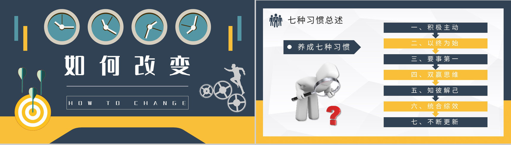 史蒂芬柯维经典必读作品分享推荐《高效能人士的七个习惯》读后感PPT模板-5