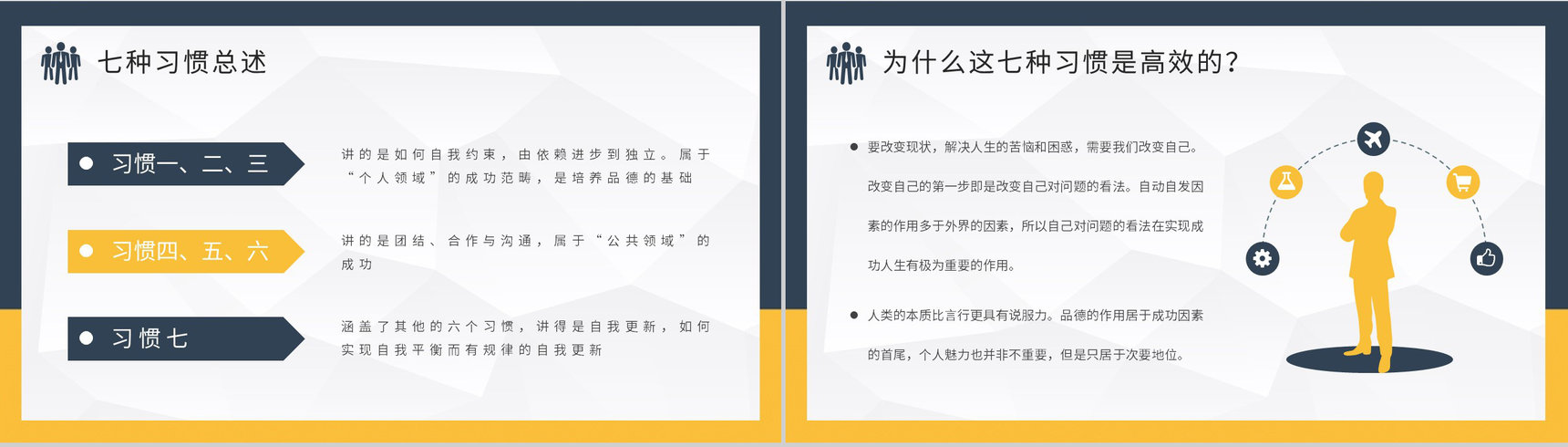 史蒂芬柯维经典必读作品分享推荐《高效能人士的七个习惯》读后感PPT模板-6