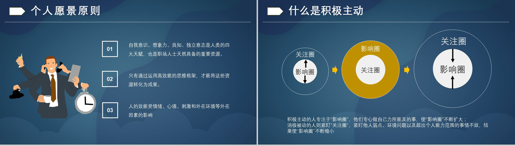 读书笔记好书推荐之史蒂芬柯维《高效能人士的七个习惯》分享阅读体会交流PPT模板-7