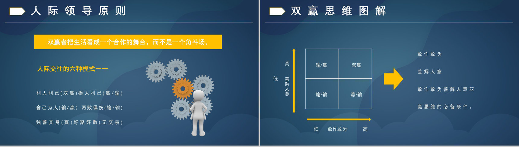 读书笔记好书推荐之史蒂芬柯维《高效能人士的七个习惯》分享阅读体会交流PPT模板-13