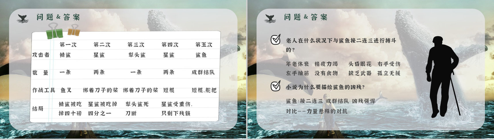 读书笔记《老人与海》海明威整理知识梳理培训国外经典中篇小说PPT模板-14