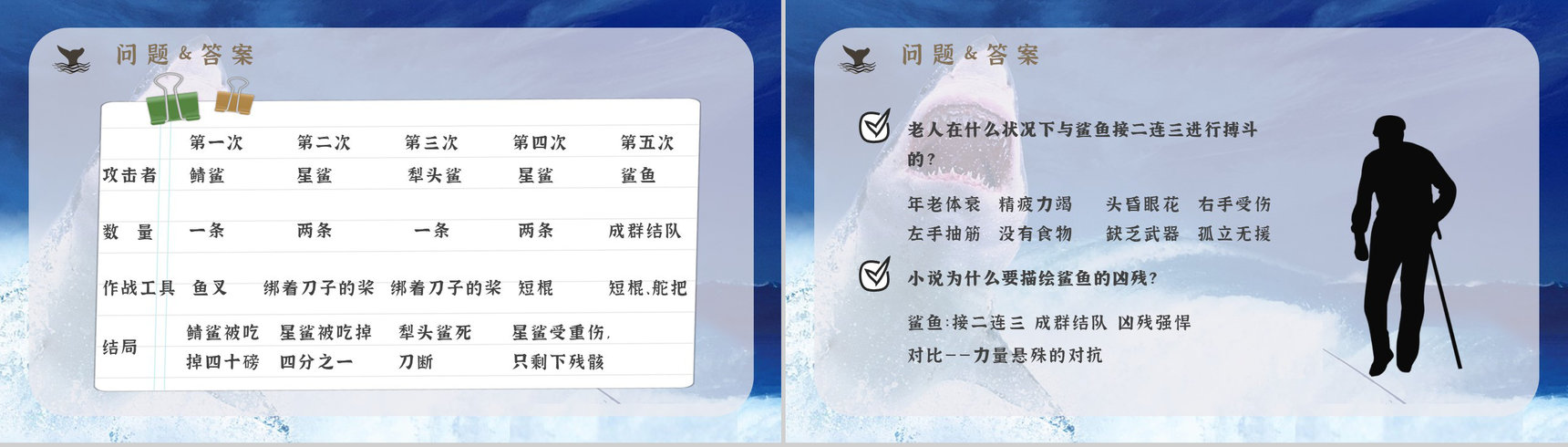 海明威所著《老人与海》书籍简介导读好词好句摘抄及赏析PPT模板-14
