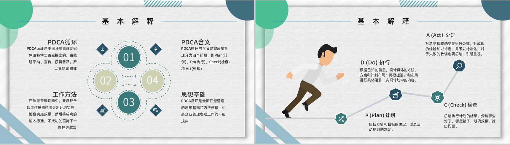 质量管理流程指定PDCA循环管理循环员工入职培训计划通用PPT模板-3