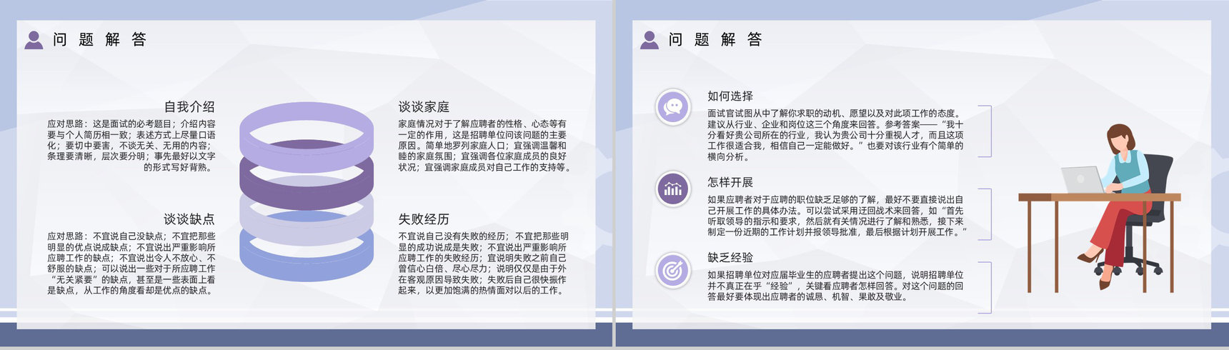 企业人力资源员工面试基本流程毕业生求职应聘技巧培训讲座PPT模板-7