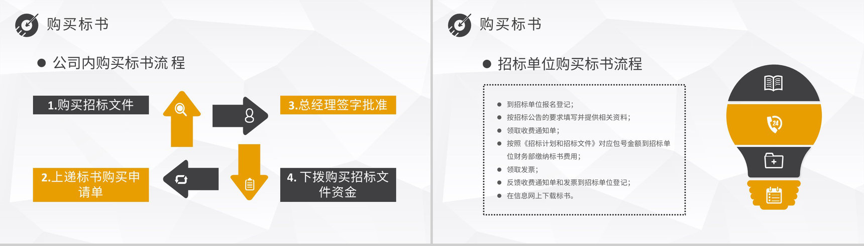 新手投标书制作流程要求学习企业招投标规范培训PPT模板-3