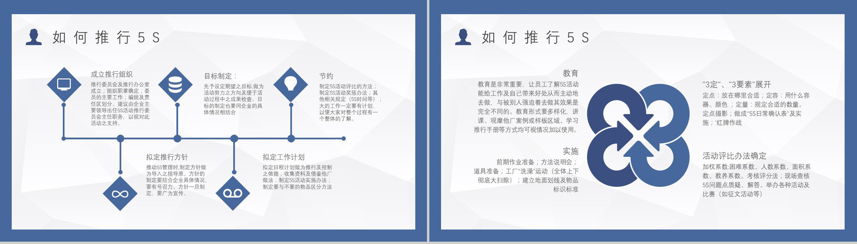 5S现场管理的具体步骤员工培训经典步骤宣传标语与推行的作用PPT模板-9
