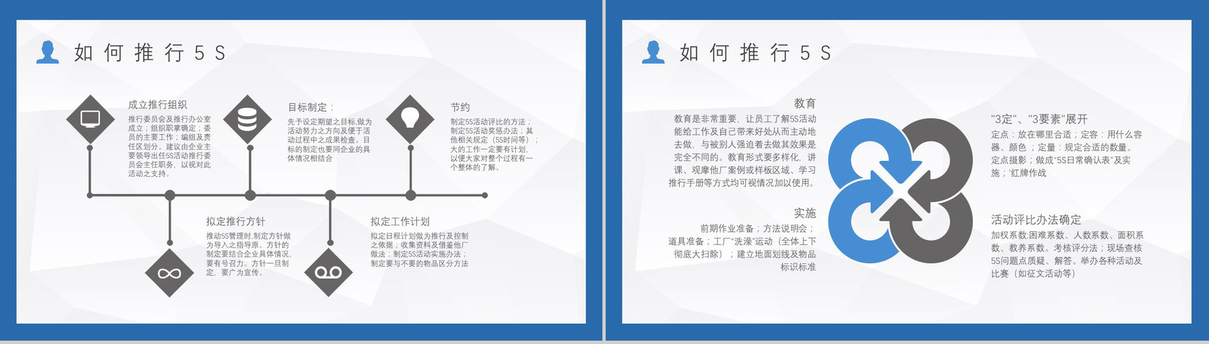 5S现场管理的内容及具体措施经典步骤宣传标语车间现场作业管理人员PPT模板-9