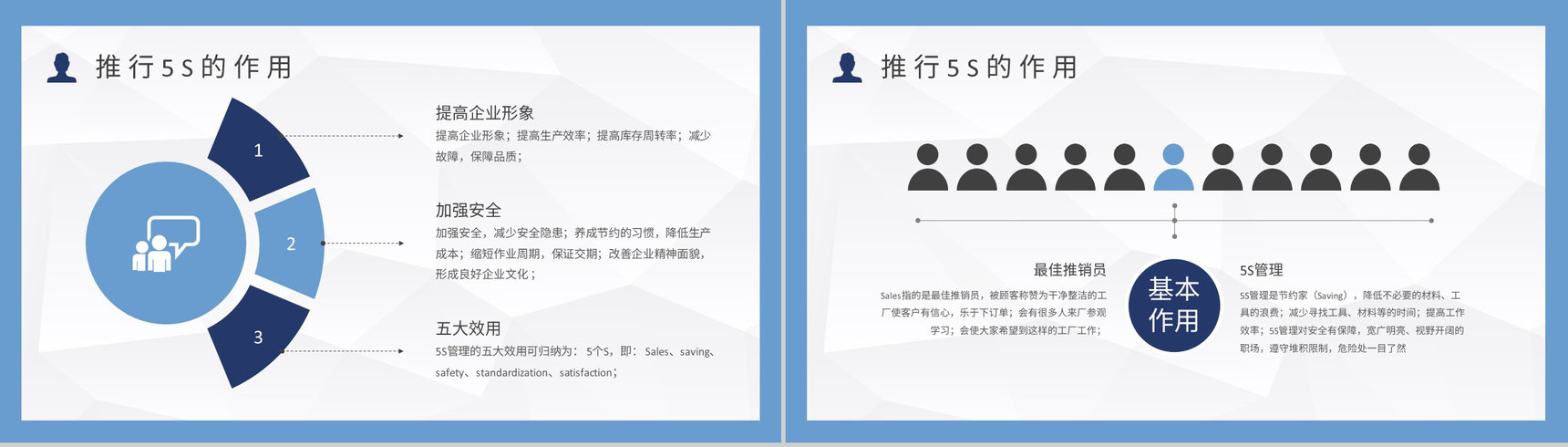 车间现场作业管理人员5S现场管理的具体内容经典步骤宣传标语PPT模板-5