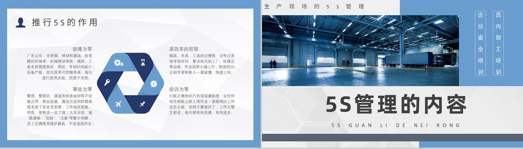 车间现场作业管理人员5S现场管理的具体内容经典步骤宣传标语PPT模板-6