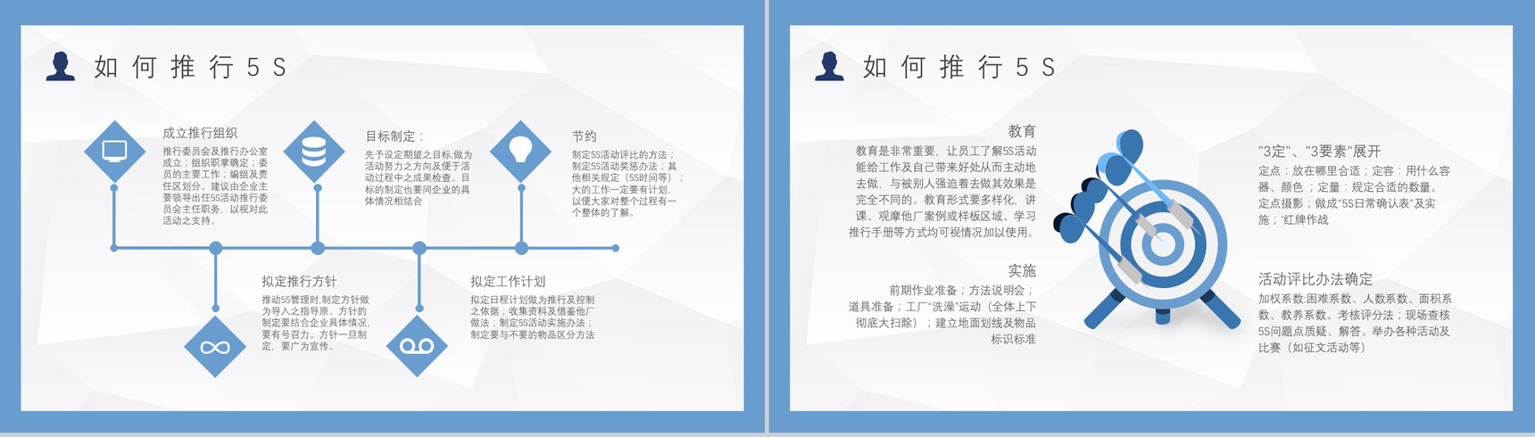 车间现场作业管理人员5S现场管理的具体内容经典步骤宣传标语PPT模板-9