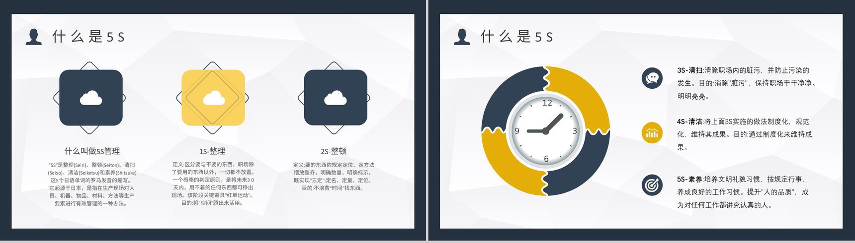推行5S的作用及具体措施5S现场管理宣传标语经典步骤员工培训PPT模板-3