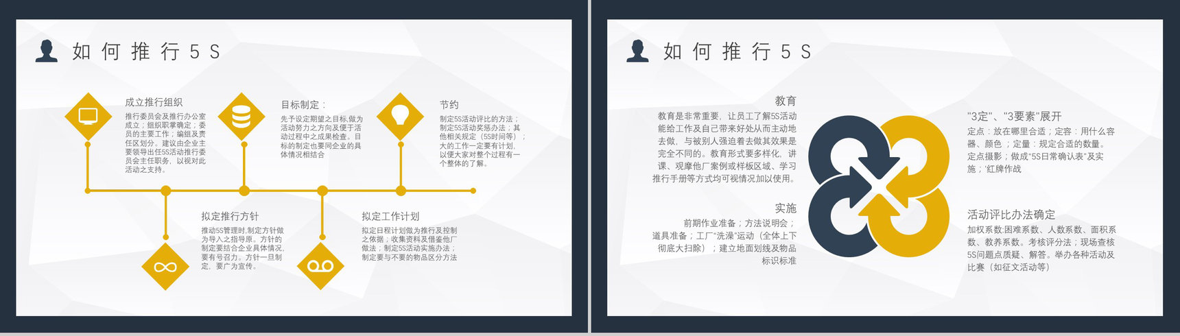推行5S的作用及具体措施5S现场管理宣传标语经典步骤员工培训PPT模板-9