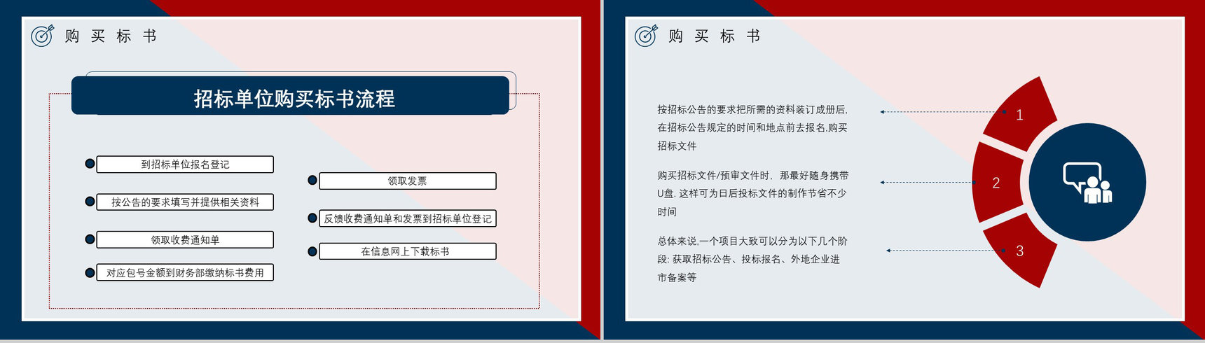 公司员工培训新手投标商标书制作单位投标书制作编制流程原则咨询学习PPT模板-3