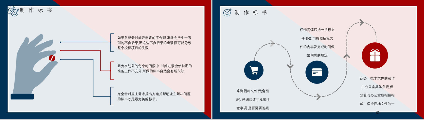 公司员工培训新手投标商标书制作单位投标书制作编制流程原则咨询学习PPT模板-9