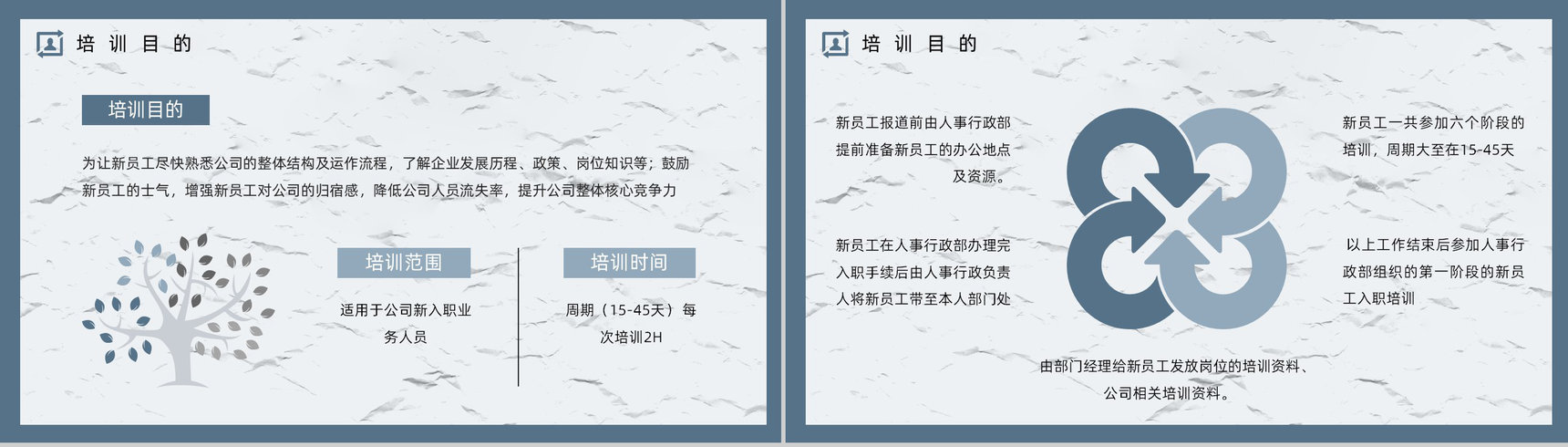 业务员培训与管理新员工产品技术培训公司员工转正考核标准要求介绍通用PPT模板-3
